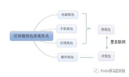 江山区块链公司名单及行业发展分析