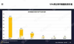 区块链的深度解析与应用