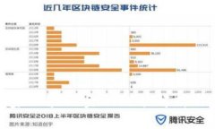 : 国家区块链金融政策解析