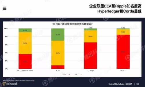 区块链的信息化技术及其应用前景