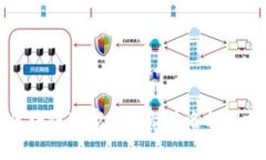 区块链玩家群体及其名称