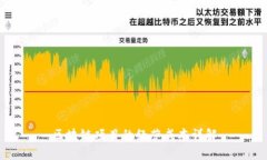 区块链项目的经营成本详