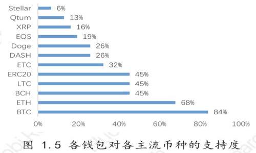 

2023年最具前景的区块链项目分析