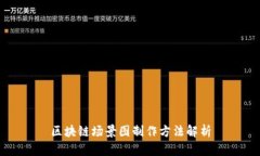 区块链场景图制作方法解