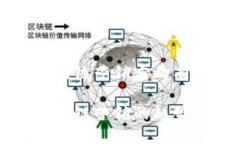 未来区块链营销方向有哪